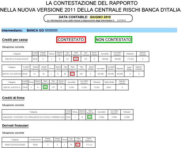 Cancellare Errate Segnalazioni In Centrale Rischi Banca D Italia