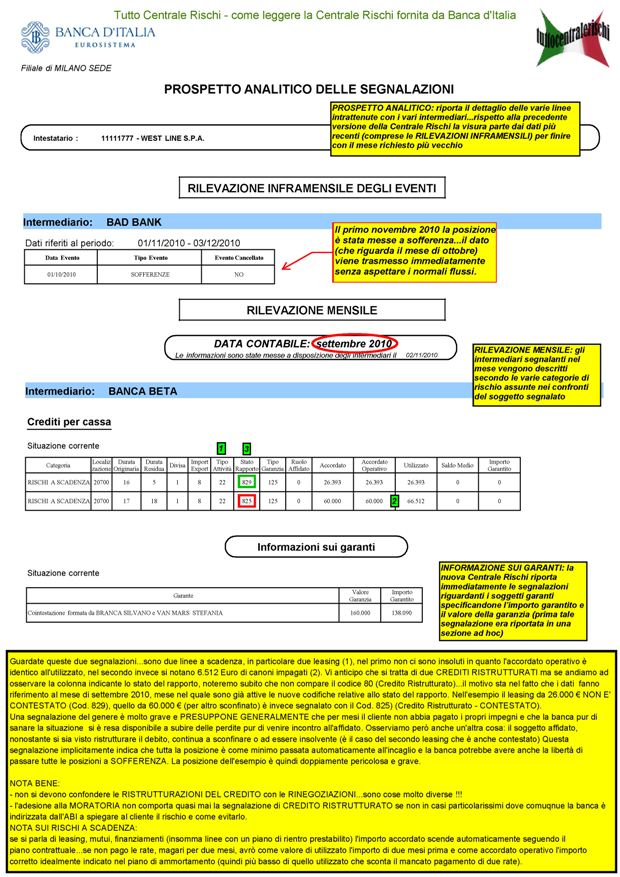Come Leggere La Centrale Rischi Banca D Italia E Scoprire Errate Segnalazioni