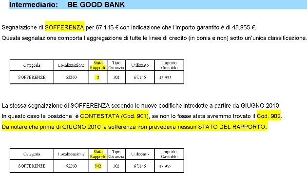 Le Piu Importanti Segnalazioni In Centrale Rischi